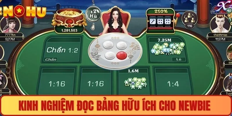 Kinh nghiệm đọc bảng hữu ích cho newbie