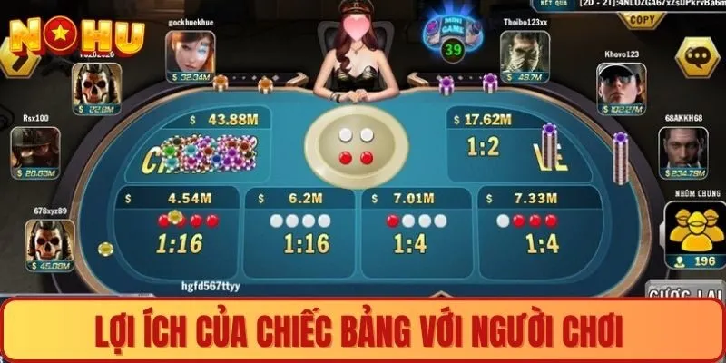 Lợi ích của chiếc bảng với người chơi