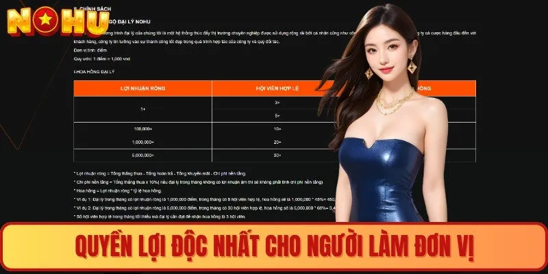 Quyền lợi độc nhất cho người làm đơn vị